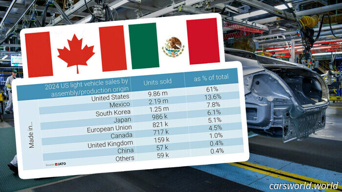 Los aranceles de Trump podrían afectar al 20% de las ventas de coches nuevos en EEUU | Carscoops